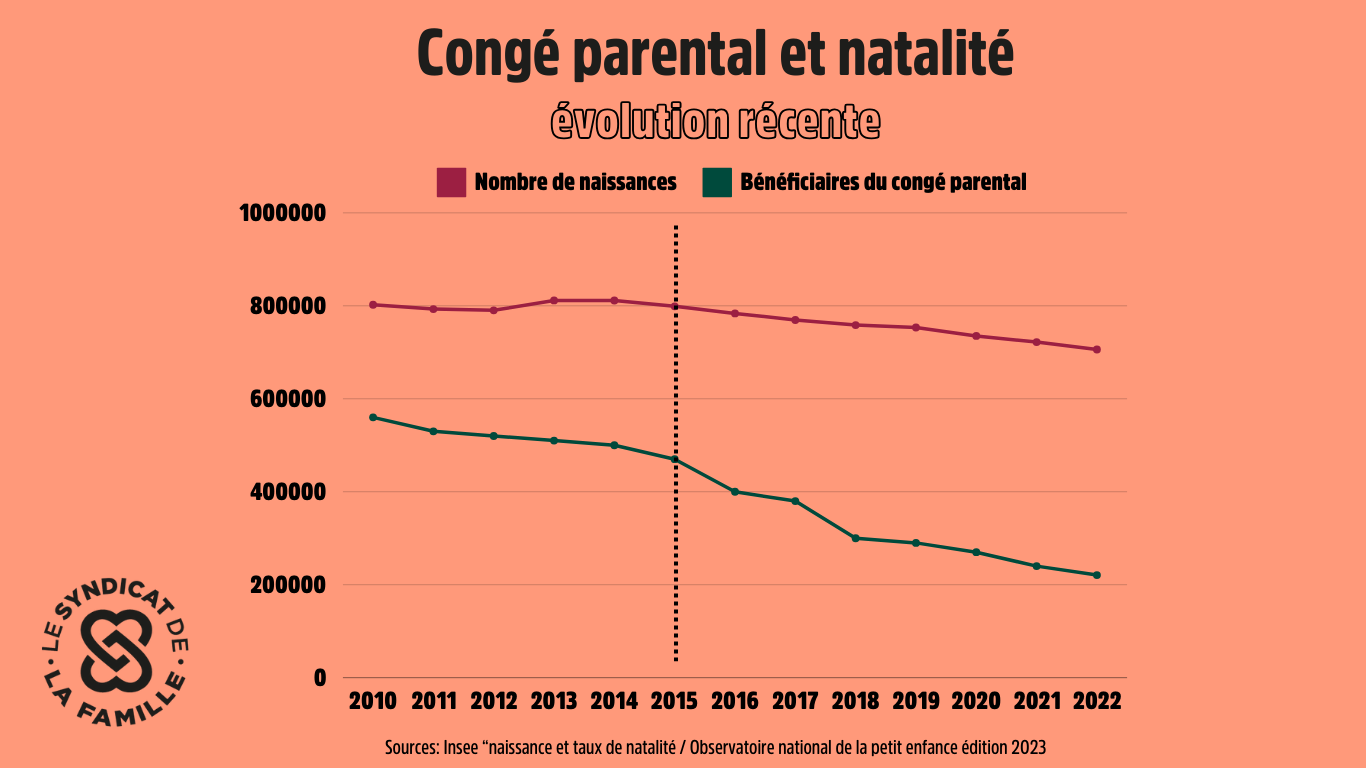 Conge Parental 