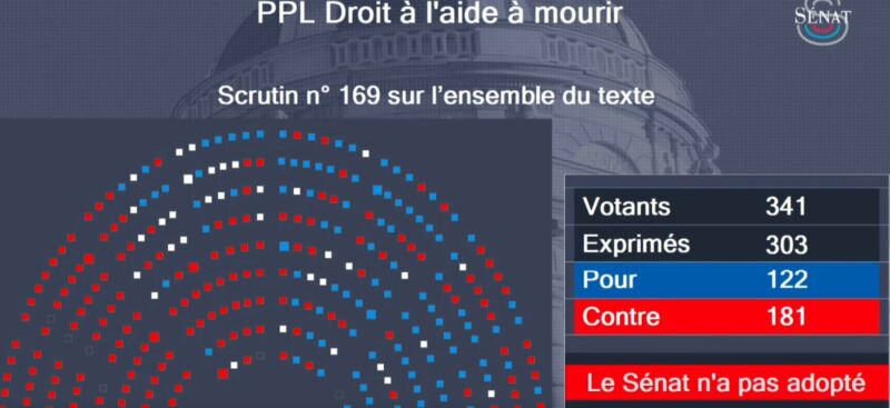 Image for the Tweet beginning: Euthanasie, suicide assisté : 181