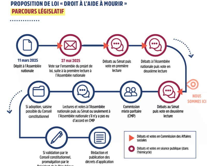 Image for the Tweet beginning: #Euthanasie et #Suicideassisté > Rien